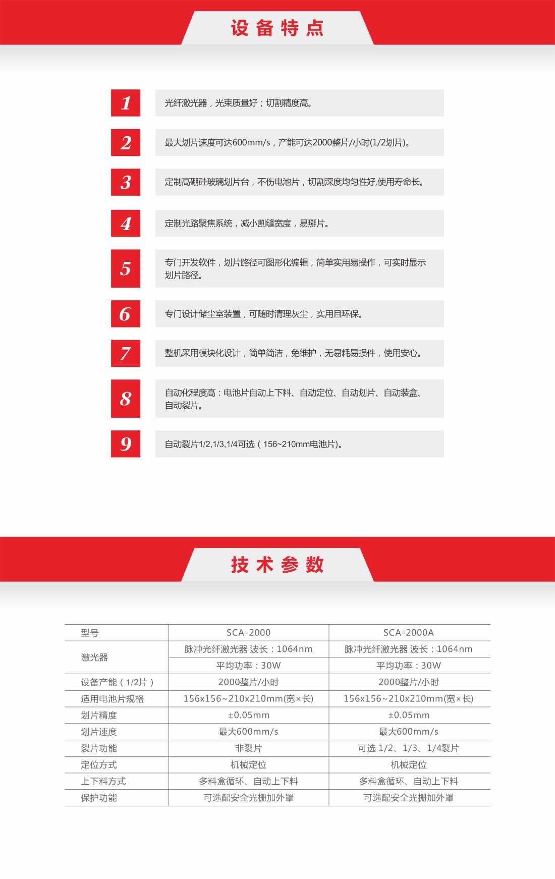 2-1  ˫��λȫ�Զ���Ƭ��2.jpg